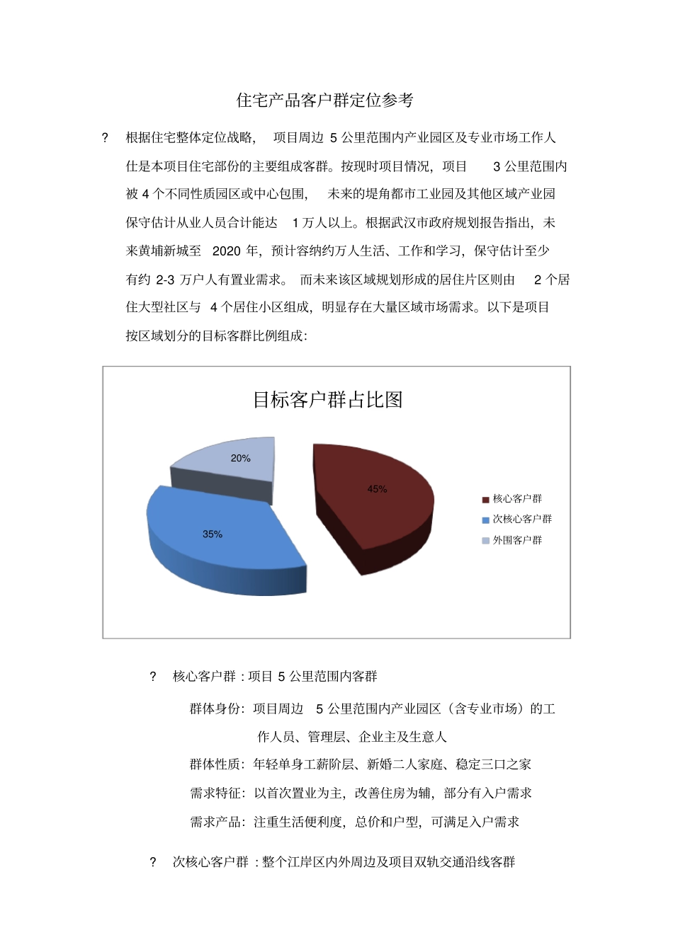 住宅产品客户群定位参考_第1页