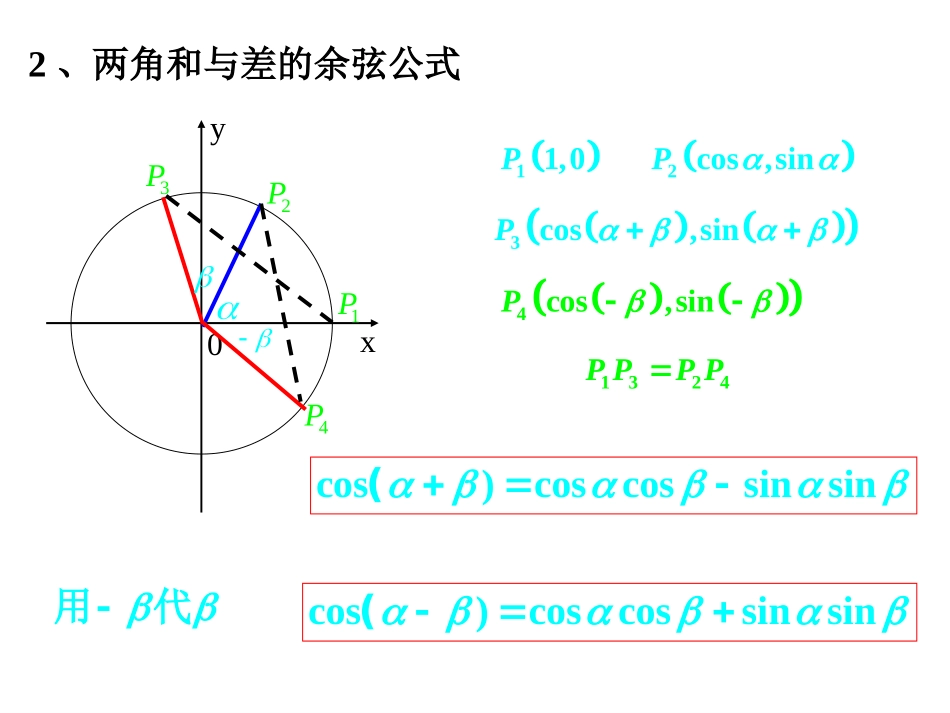 高中数学必修4两角和与差的正弦、余弦、正切教学课件_第3页