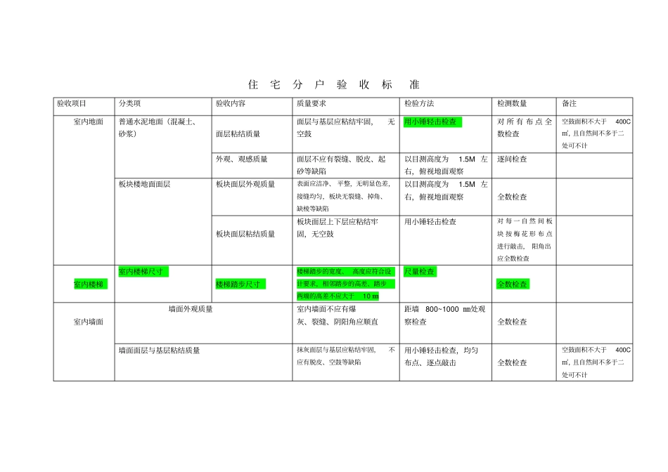 住宅分户验收标准_第1页
