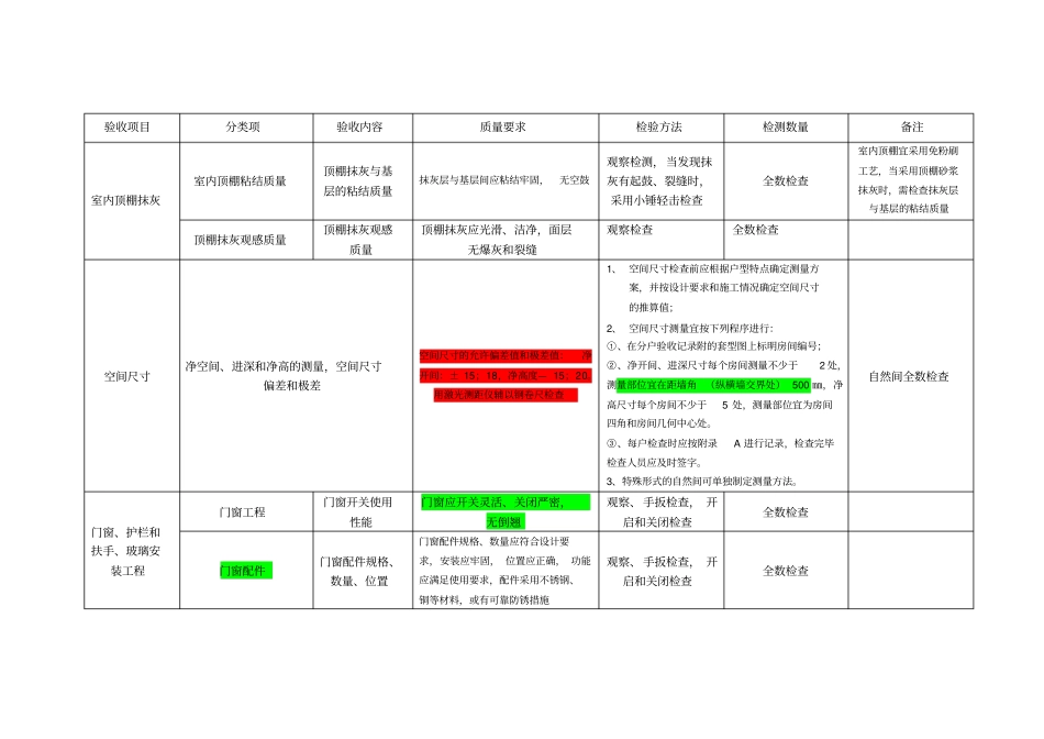 住宅分户验收标准_第2页
