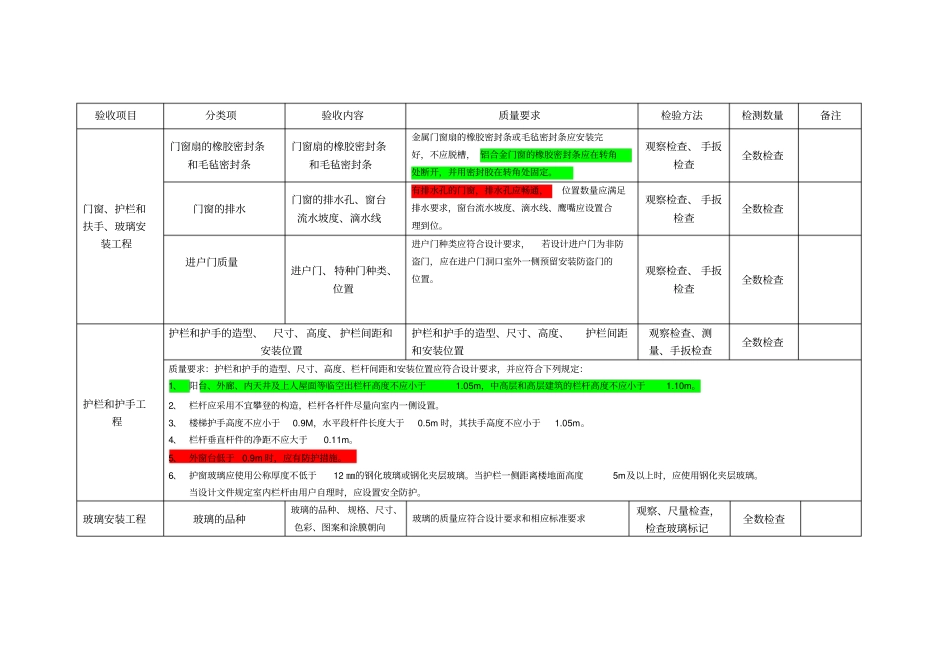住宅分户验收标准_第3页