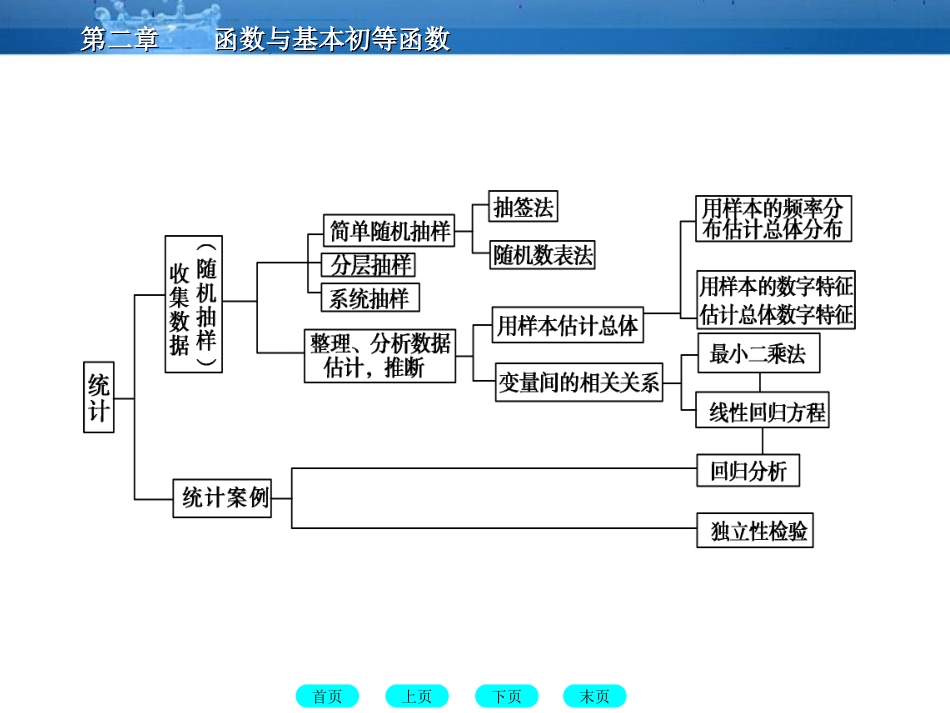 高三数学一轮复习 11-1统计、统计案例课件 (北师大版) 课件_第3页