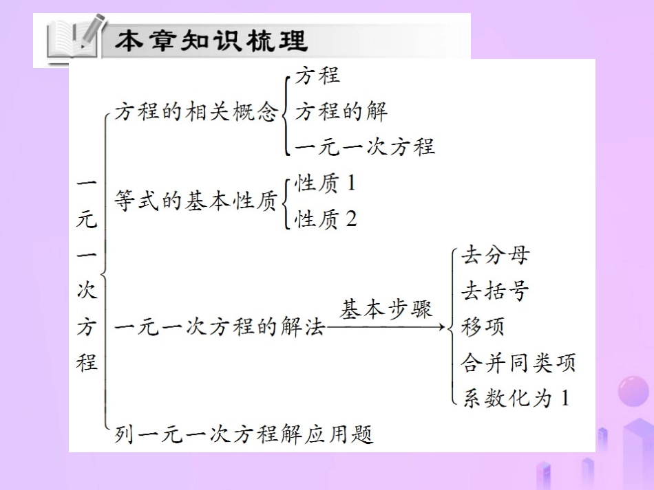 秋七年级数学上册 第三章(一元一次方程)单元小结与复习讲解课件 (新版)新人教版 课件_第2页