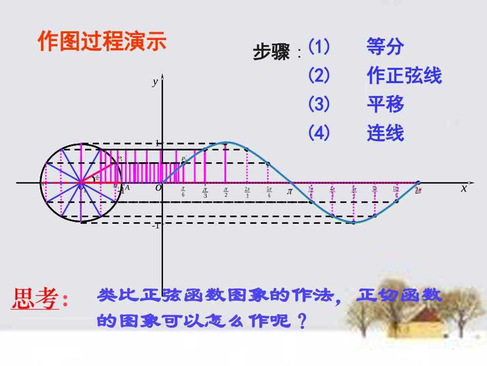 高中数学 143正切函数的图象和性质课件 新人教A版必修4 课件_第3页