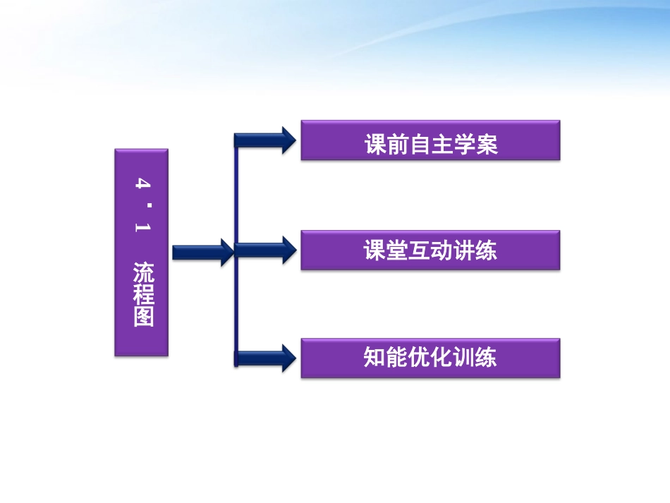 高中数学 第4章41流程图课件 新人教版选修1-2 课件_第3页