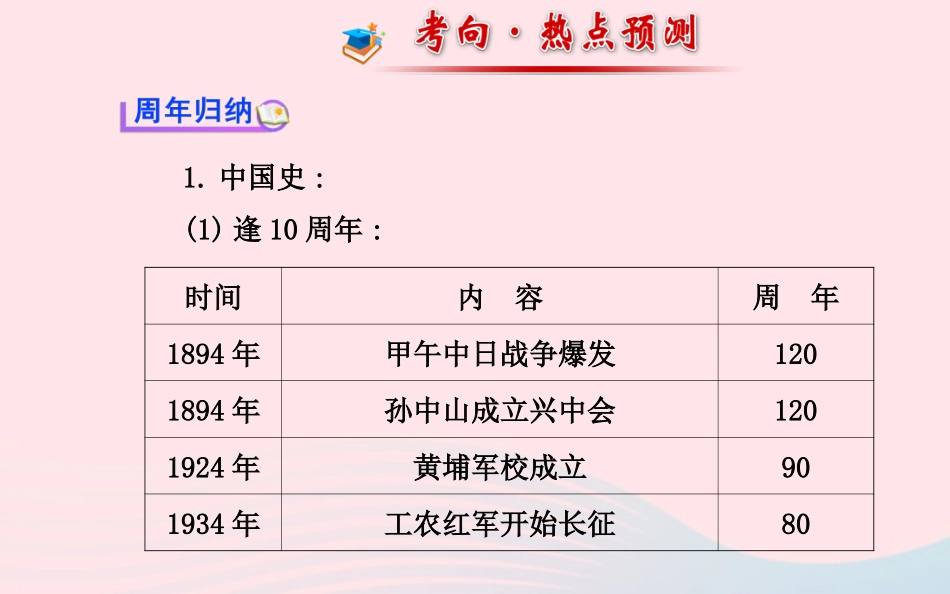 热点解读复习课件 北师大版 课件_第2页