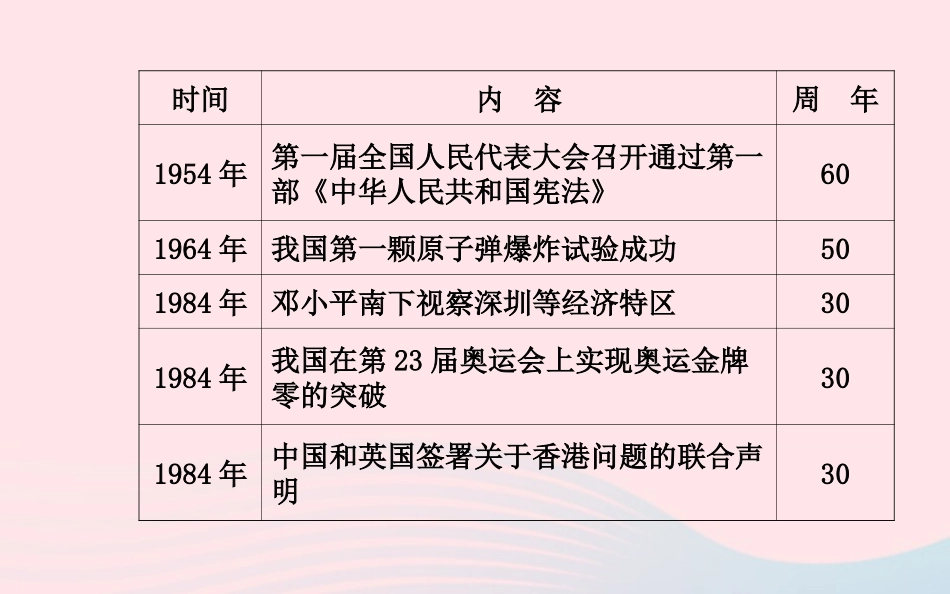 热点解读复习课件 北师大版 课件_第3页