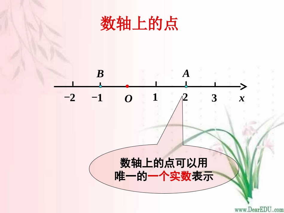 高一数学空间直角坐标系教学课件_第2页