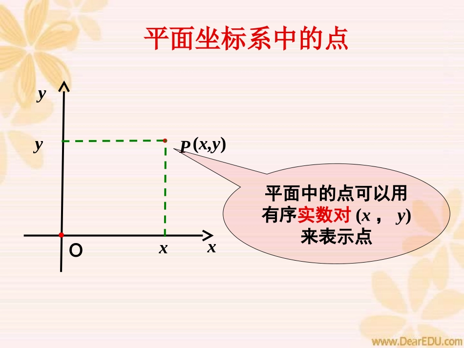 高一数学空间直角坐标系教学课件_第3页