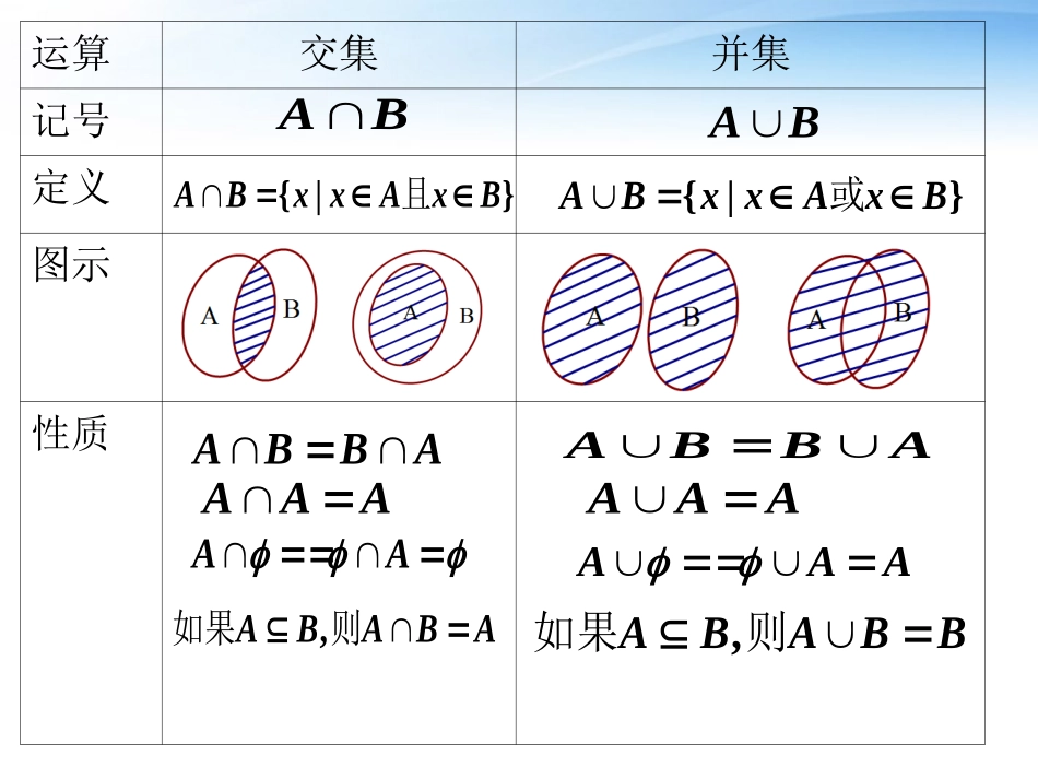 高中数学 第一章集合的运算课件 新人教B版必修1 课件_第3页