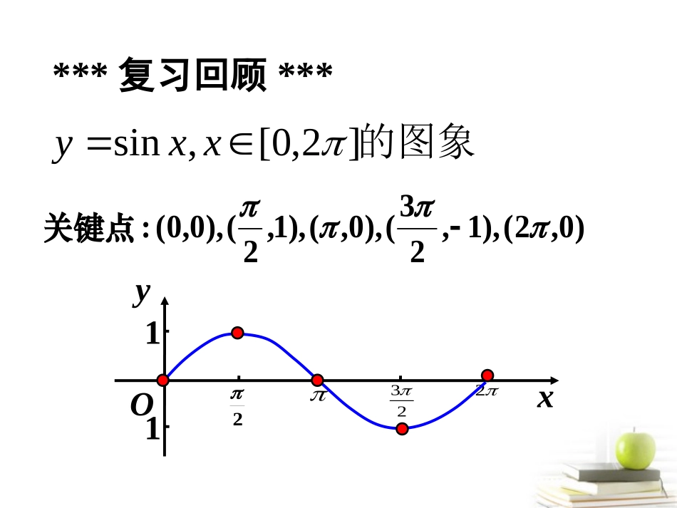 高一数学 (函数y=Asin(ωxφ)的图象) 课件_第2页