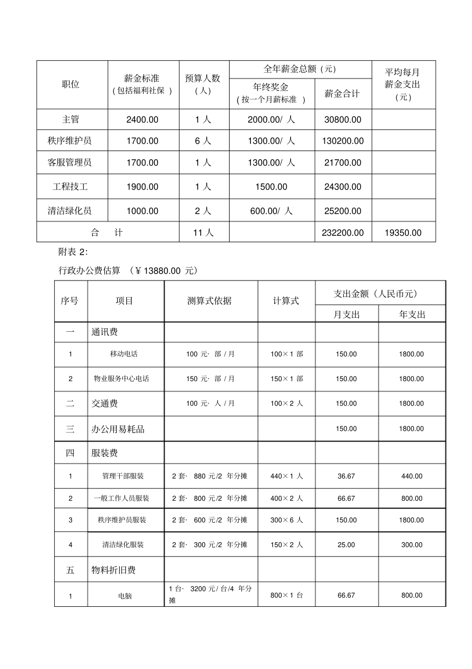 住宅小区物业管理费标准测算方案_第2页