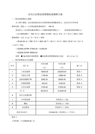 住宅小区物业管理费标准测算方案