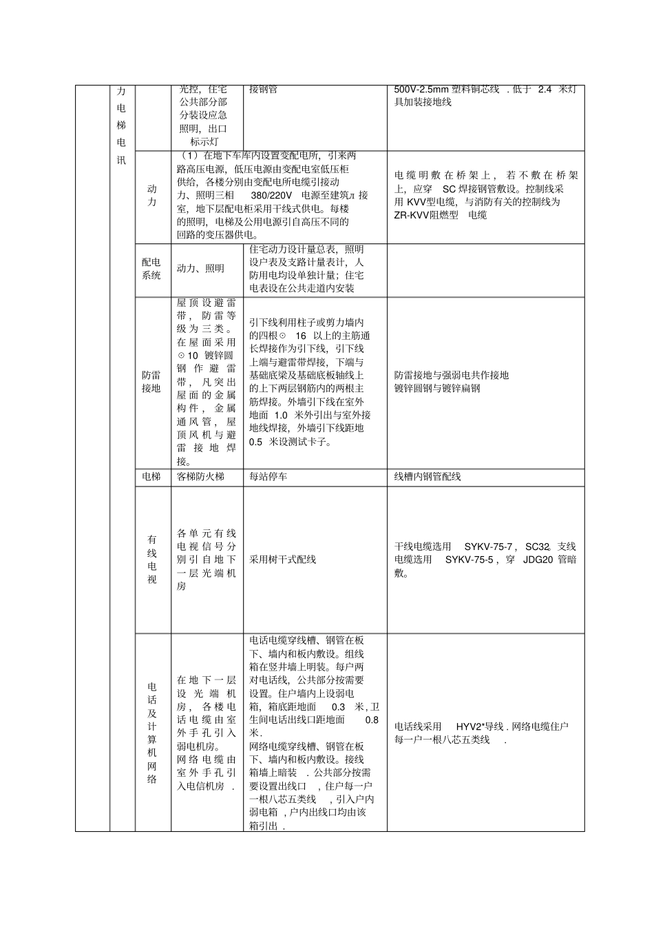 住宅小区电气安装施工方案_第3页