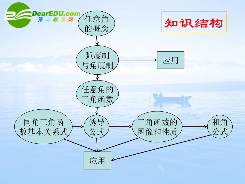 高中数学 三角函数复习课件 北师大版必修4 课件_第2页