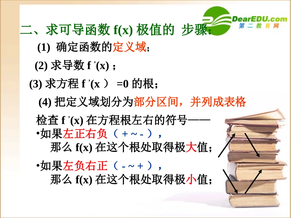 高中数学第三章极大值与极小值2课件苏教版选修1-1 课件_第3页