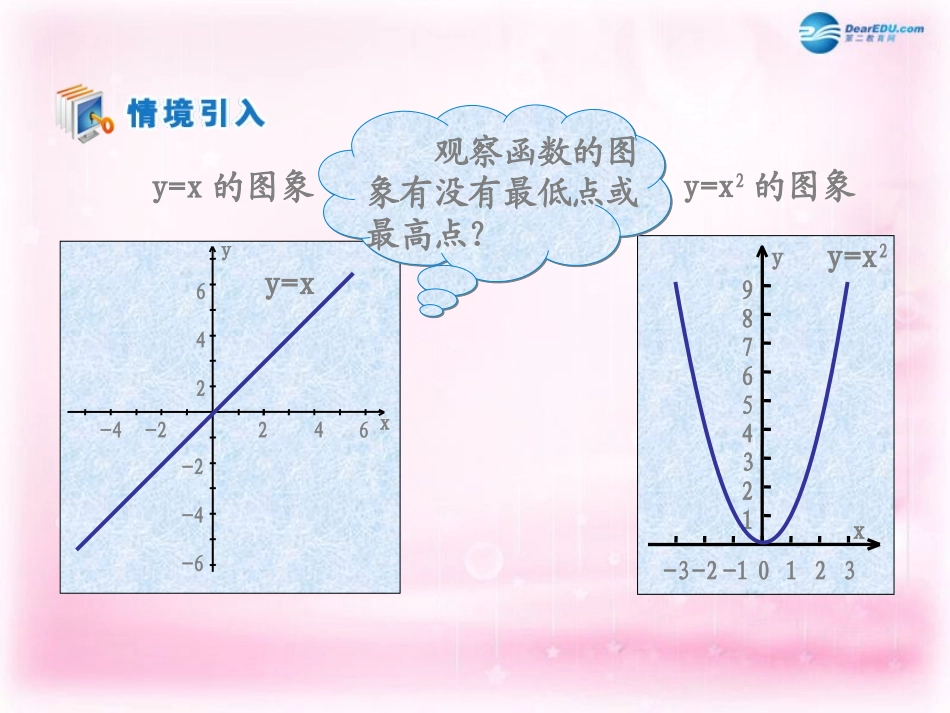高中数学 第一章 集合与函数概念 第三节(函数的最大(小)值)参考课件 新人教版必修1 课件_第2页