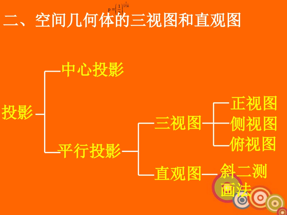 高中数学(空间几何体单元复习)课件 新人教A版必修2 课件_第3页