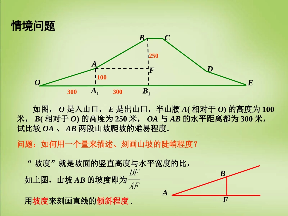 高中数学 21直线与方程 直线的斜率课件 苏教版必修2 课件_第3页
