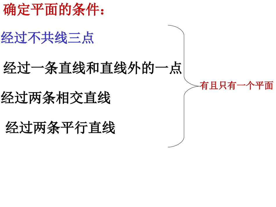 高中数学空间直线课件1 新课标 人教版 必修2A 课件_第3页