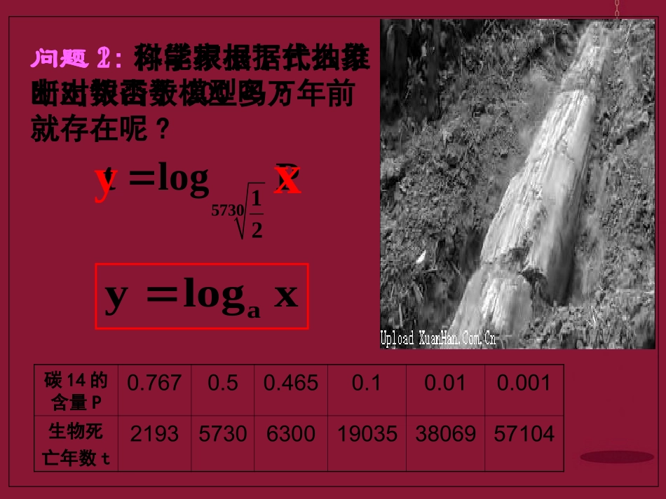 高中数学 32对数函数课件 苏教版必修1 课件_第3页