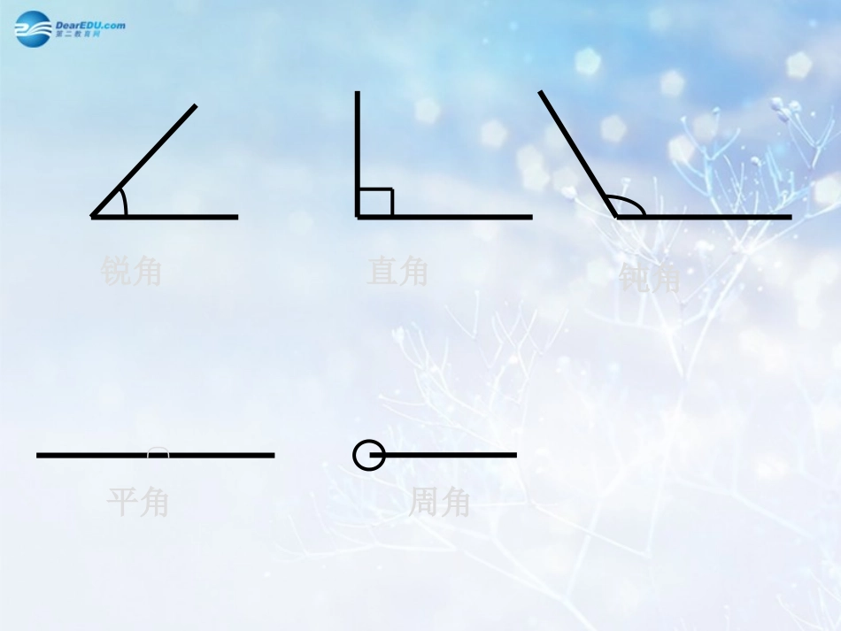 高中数学 第一章 角的概念的推广课件1 北师大版必修4 教案_第3页