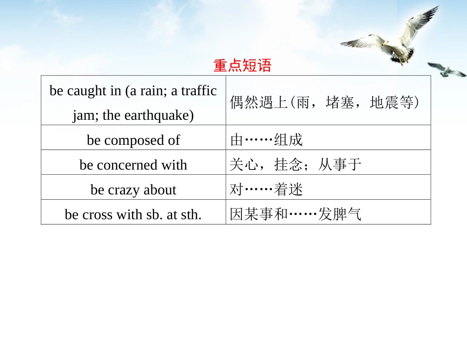 福建省高三英语总复习 考前第25天考前高分必读专题课件_第3页