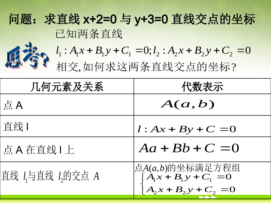 高中数学 33 直线的交点坐标与距离公式课件 新人教版必修2 课件_第2页