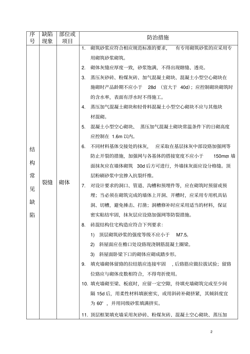 住宅工程常见质量缺陷防治措施_第2页