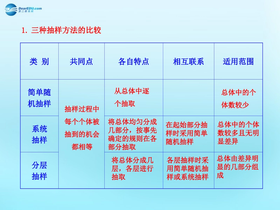 高中数学 21 随机抽样知识表格素材 新人教版必修3 素材_第1页
