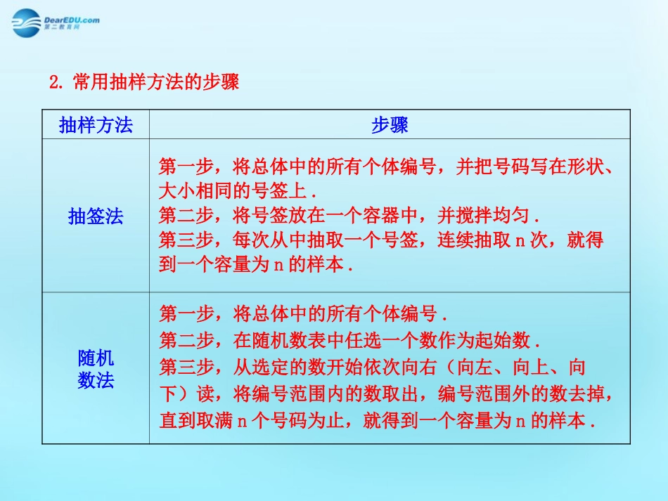高中数学 21 随机抽样知识表格素材 新人教版必修3 素材_第2页