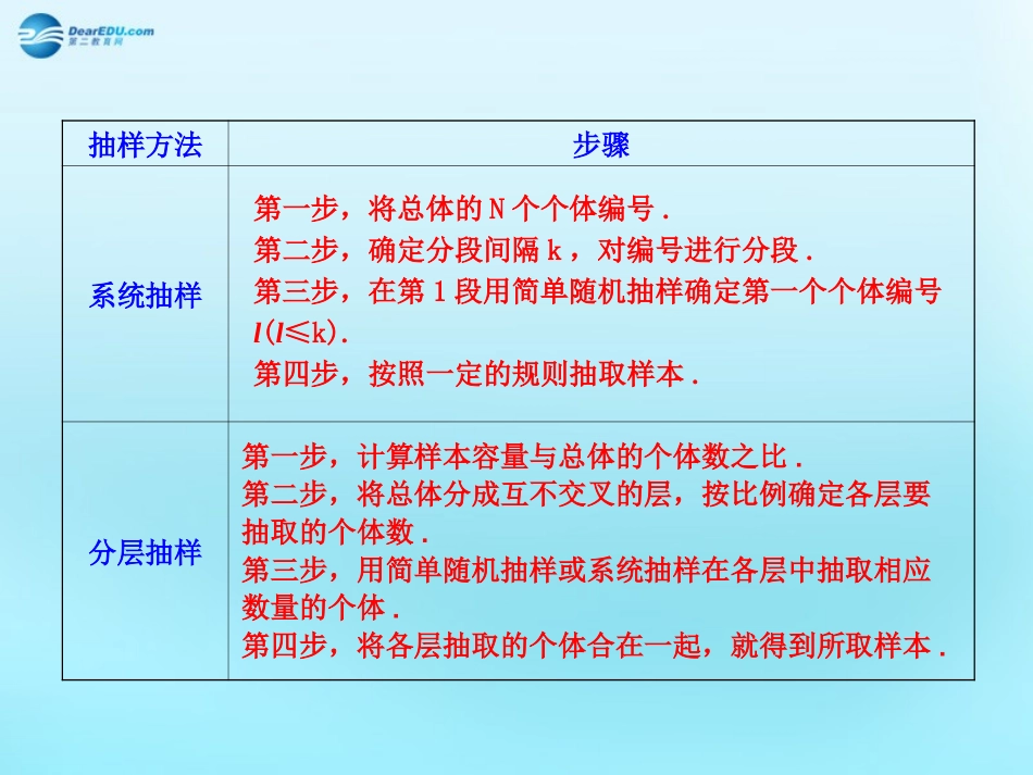 高中数学 21 随机抽样知识表格素材 新人教版必修3 素材_第3页