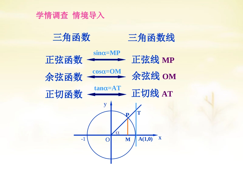 高中数学 14三角函数的图象与性质课件 新人教A版必修4 课件_第2页