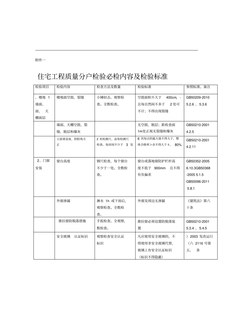 住宅工程质量分户检验必检内容及检验标准_第1页
