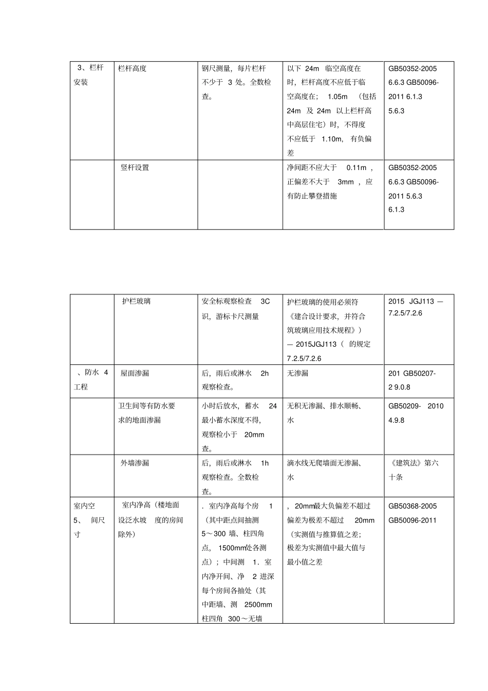 住宅工程质量分户检验必检内容及检验标准_第2页