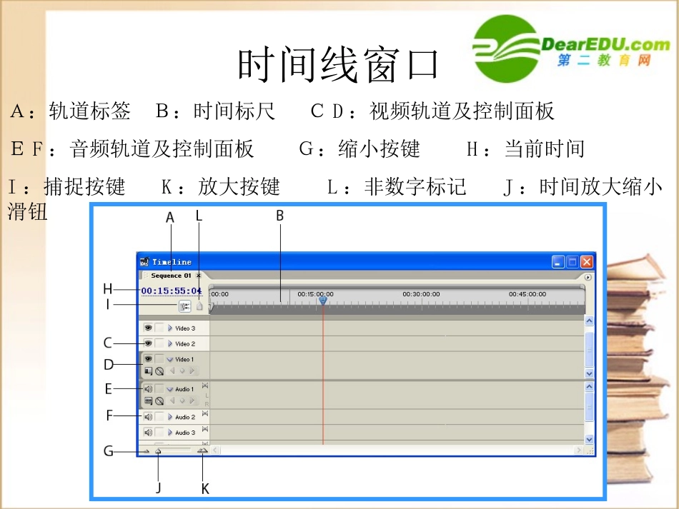 高中信息技术 视频剪辑与视频切换课件 教科版选修2 课件_第3页
