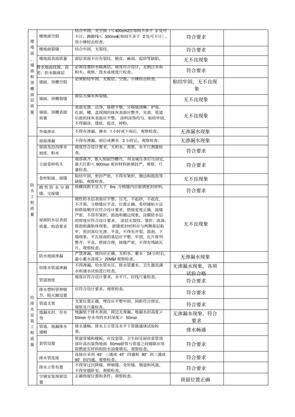 住宅工程质量分户检验表格2018_第2页