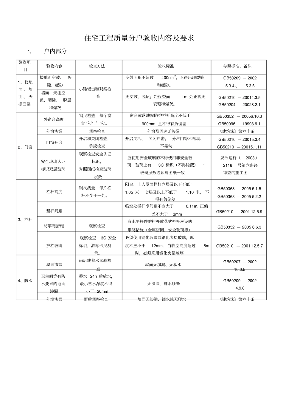 住宅工程质量分户验收内容与表格_第1页
