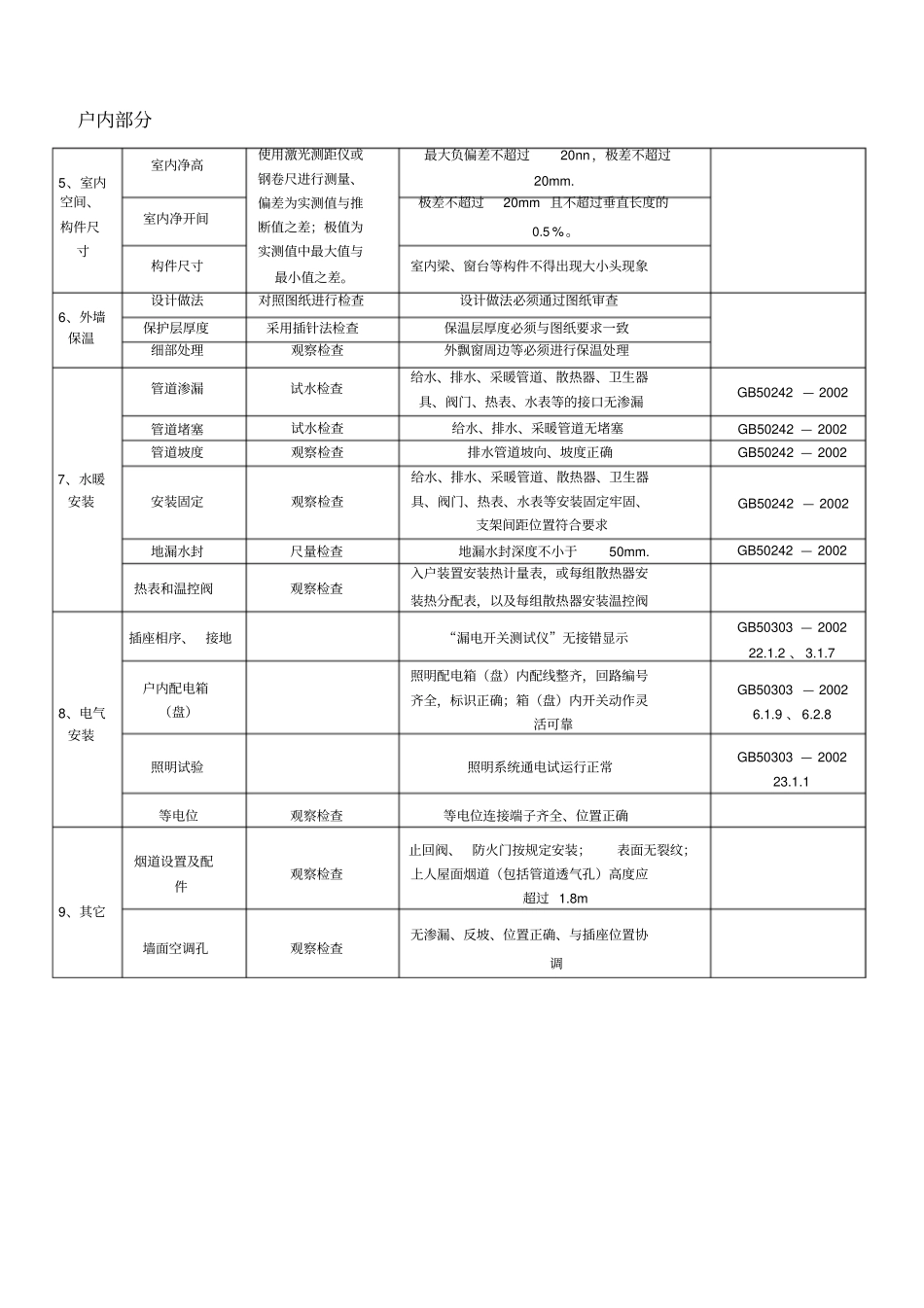 住宅工程质量分户验收内容与表格_第2页