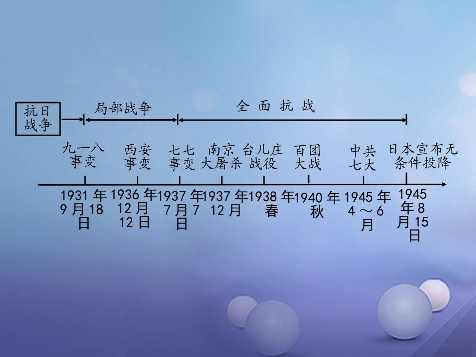 湖南省中考历史 教材知识梳理 模块二 中国近代史 第四单元 中华民族的抗日战争课件 岳麓版 课件_第2页