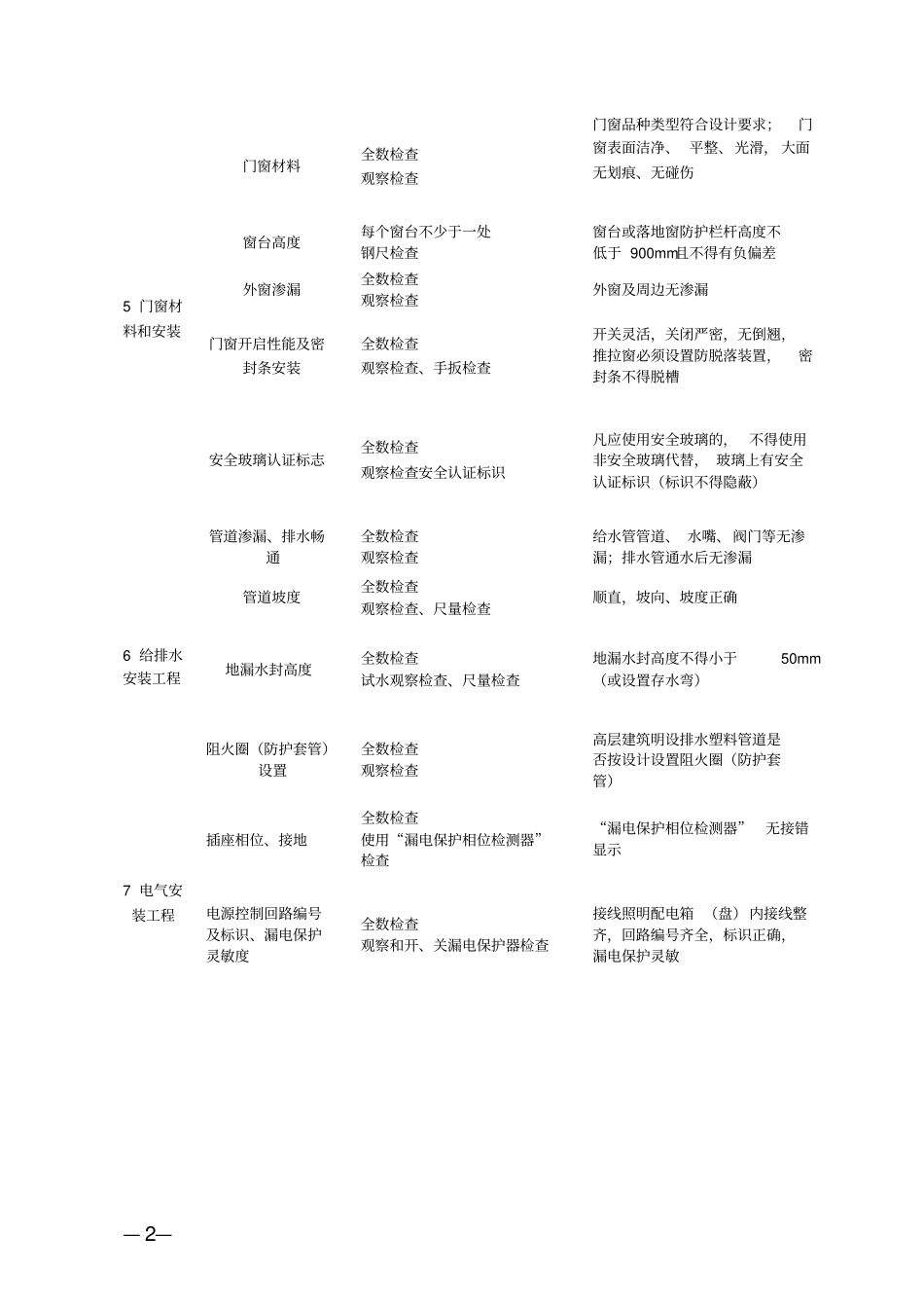住宅工程质量分户验收内容及标准_第2页