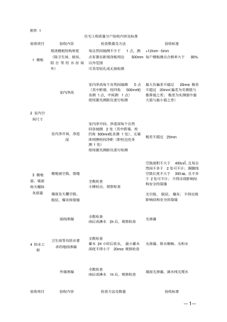住宅工程质量分户验收内容及标准