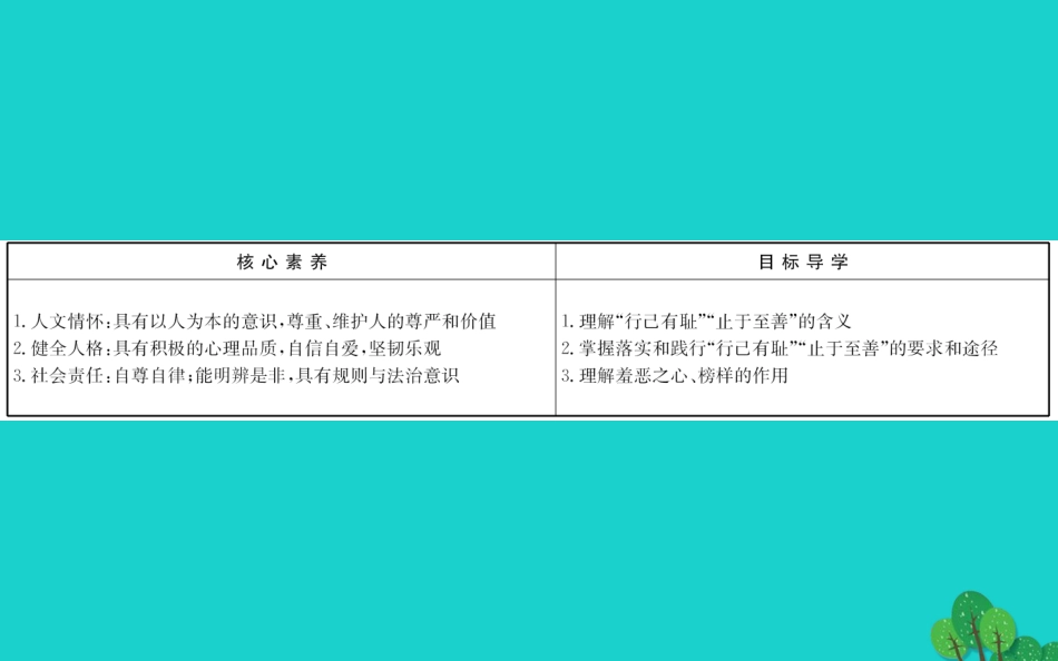 版七年级道德与法治下册 第一单元 青春时光 第三课 青春的证明 第2框青春有格习题课件 新人教版 课件_第2页