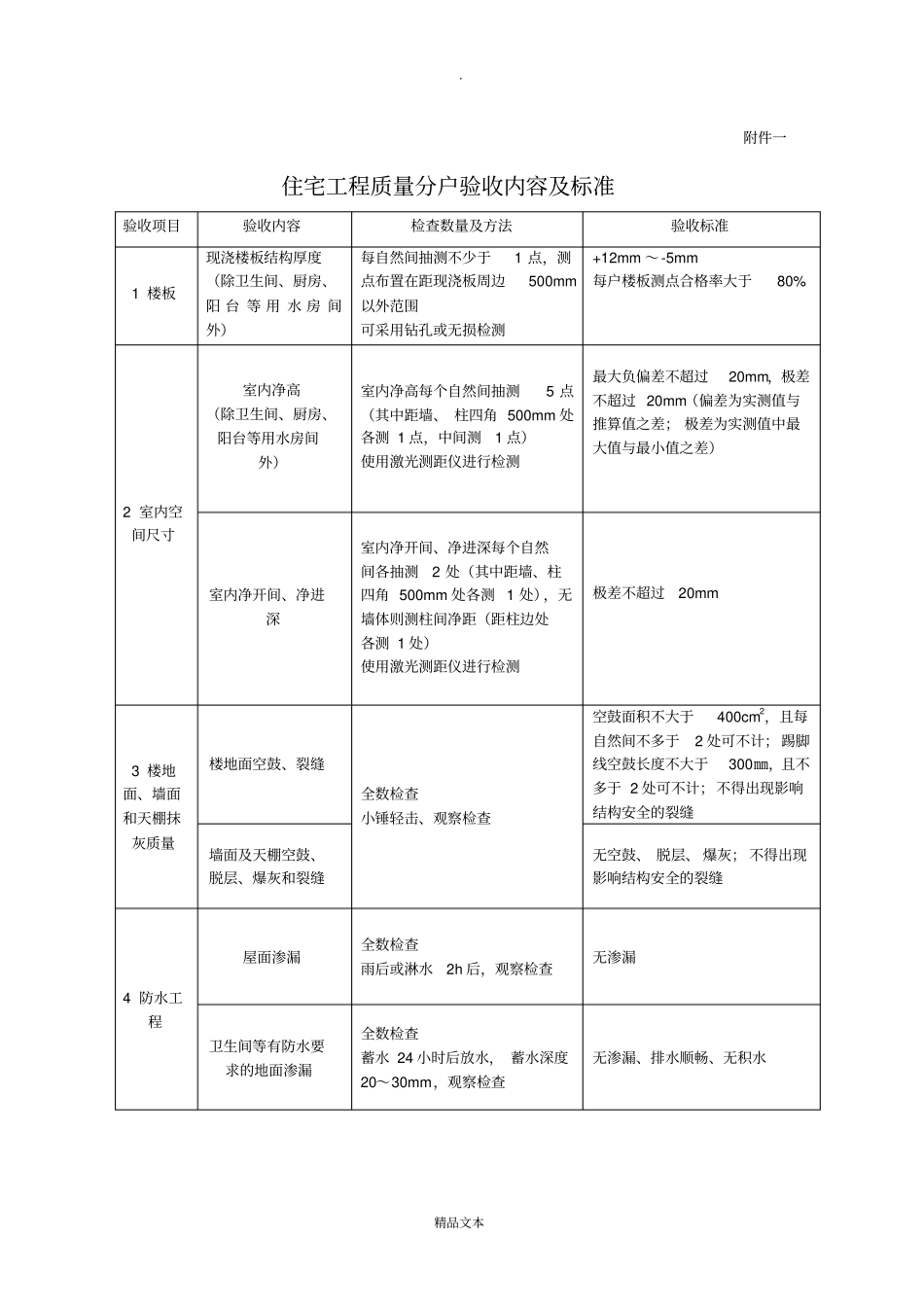 住宅工程质量分户验收规范、要求_第1页