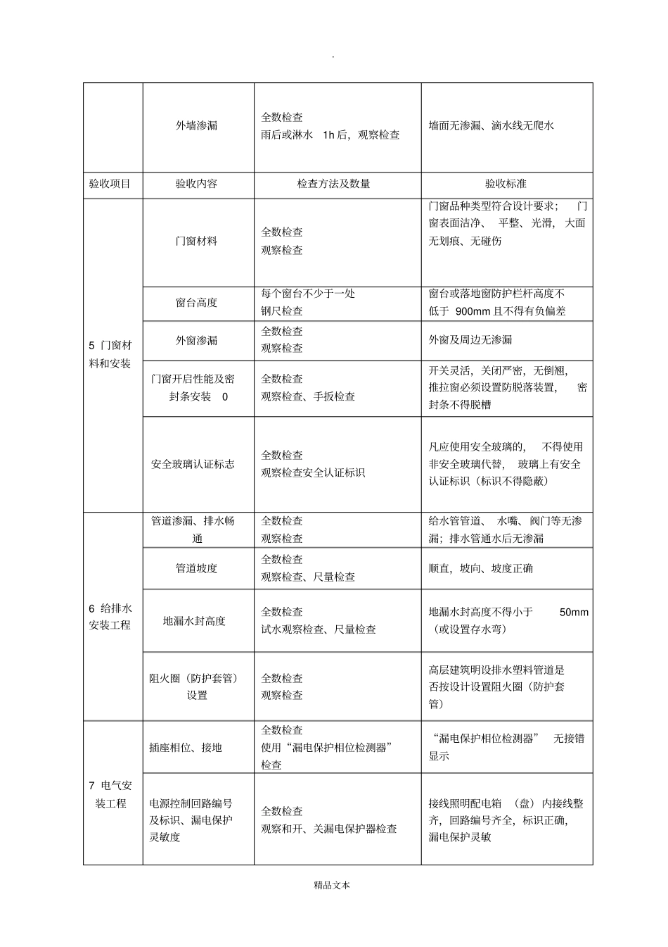 住宅工程质量分户验收规范、要求_第2页