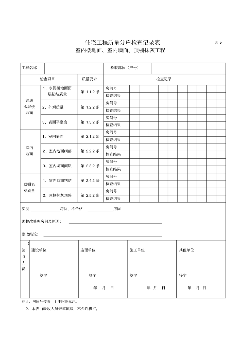 住宅工程质量分户验收栏杆全部0_第1页