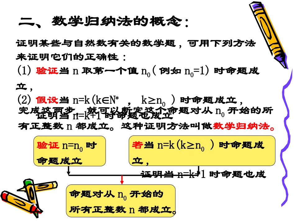 高中数学：23(数学归纳法1)课件(苏教版选修2-2) 课件_第3页