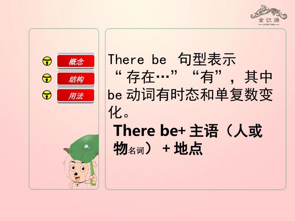 语法素材There_be_句型讲解专用课件 素材_第3页