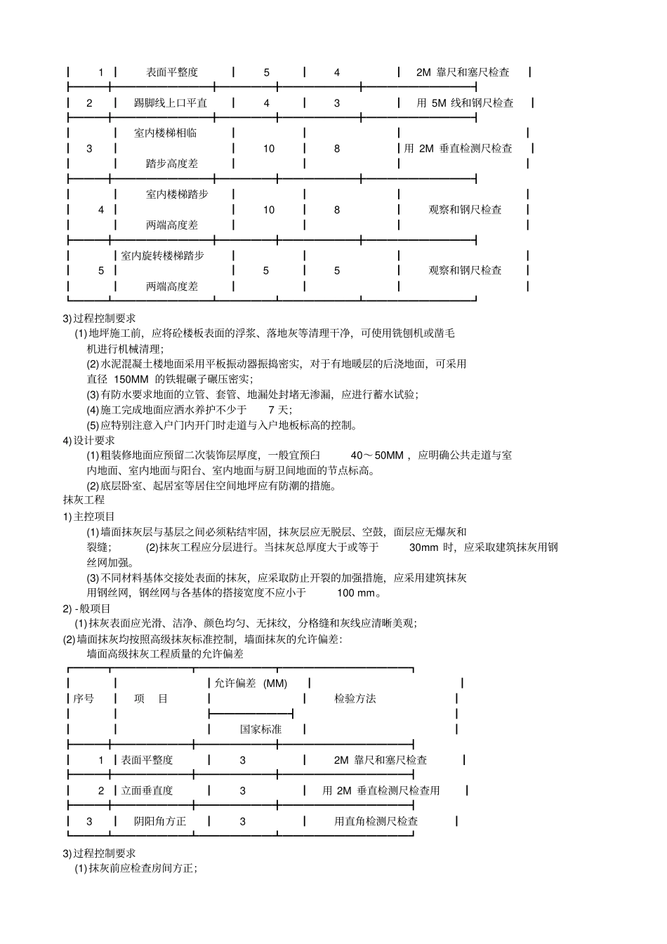 住宅工程质量标准_第2页