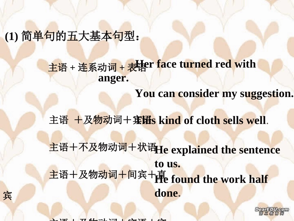 英语课件 定语从句 人教版 课件_第2页